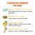 FAM PETS Probiotic+ Digestive Support Soft Chews for Dogs