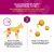 NaturVet Scoopables Glucosamine DS Plus Moderate Joint Care Supplement Soft Chews for Dogs - 45 Scoops